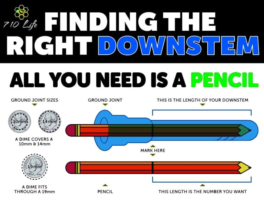 What is my glass joint size? Finding the Right Downstem graphic