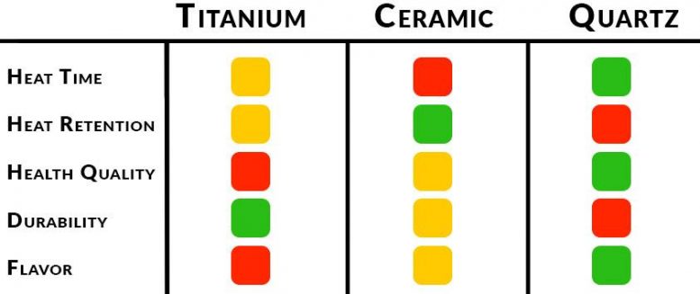 Low Temp Dabs VS High Temp Dabs - enails