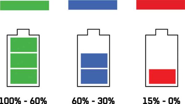 chanrging percentage bars